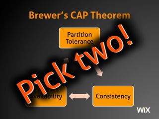 Brewer’s CAP Theorem
Partition
Tolerance
ConsistencyAvailability
 