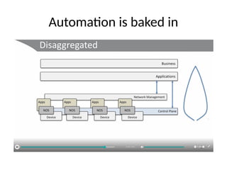 Automation is baked in
 