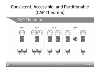 Consistent, Accessible, and Partitionable
(CAP Theorem)
 