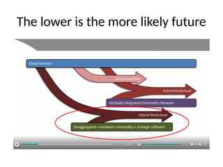 The lower is the more likely future
 