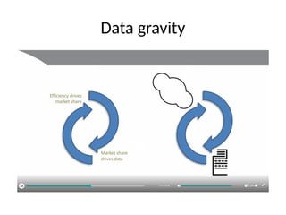 Data gravity
 