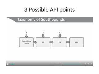 3 Possible API points
 