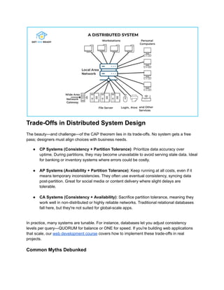 CAP Theorem Explained with Real-World System Design Examples.pdf