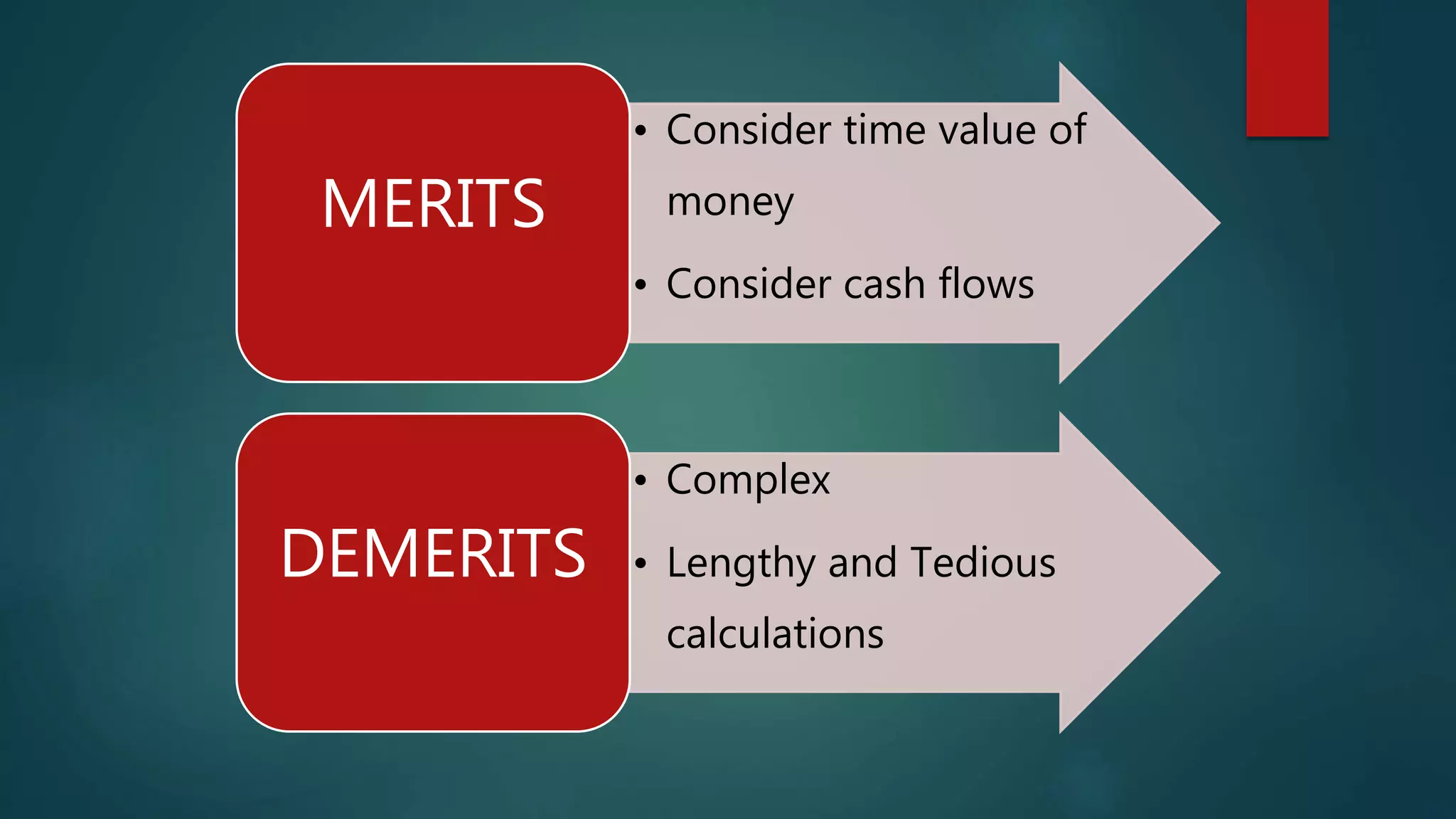 • Consider time value of
money
• Consider cash flows
MERITS
• Complex
• Lengthy and Tedious
calculations
DEMERITS
 