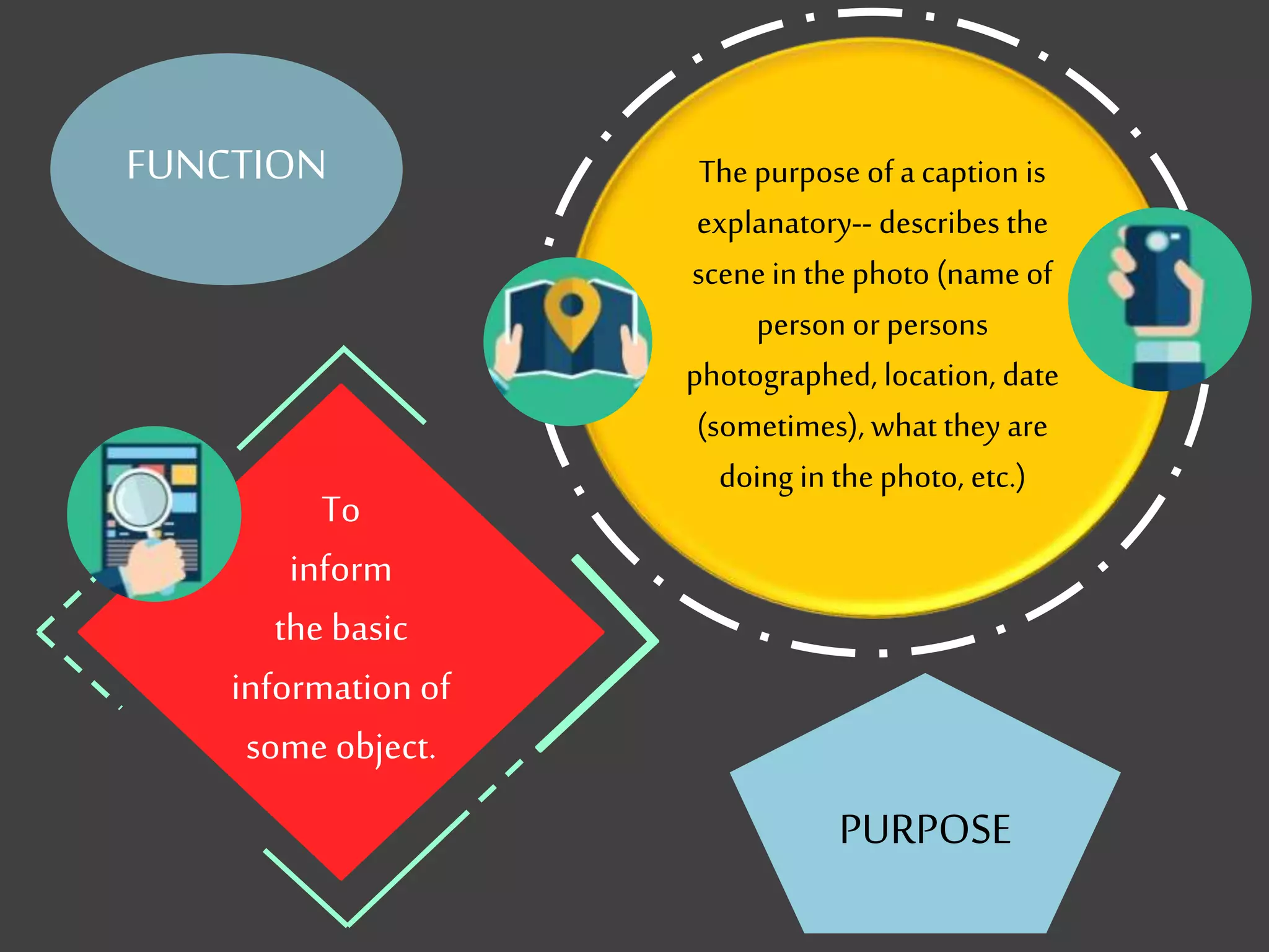 To
inform
the basic
information of
some object.
FUNCTION Thepurpose of a caption is
explanatory-- describes the
scenein the photo (name of
person or persons
photographed, location, date
(sometimes), what they are
doing in the photo, etc.)
PURPOSE
 