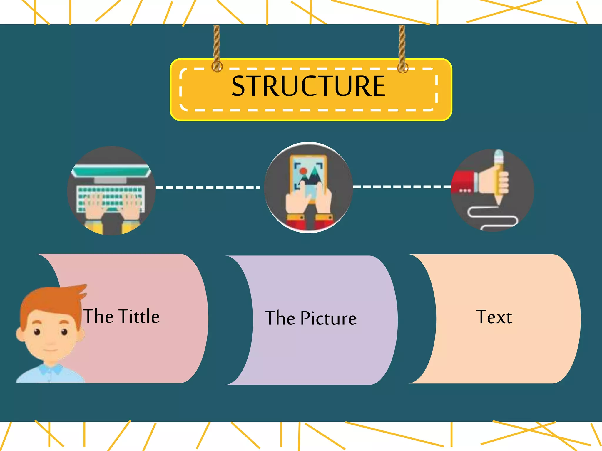 STRUCTURE
The Tittle The Picture Text
 