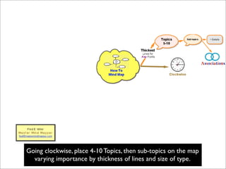 How To Mind Map