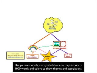 How To Mind Map