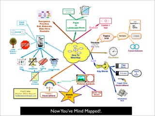 How To Mind Map