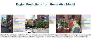 Region Predictions from Generative Model
 
