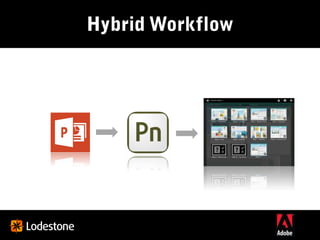 Adobe Captivate 7 and All Things Mobile