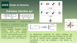 Grado en Química
Orbitales híbridos sp3
Estado fundamental Estado excitado
Mediante la combinación de las
funciones de onda de los orbitales s
y los p se forman
cuatro orbitales híbrídos. Estos
orbitales tiene una energía
intermedia entre la de los orbitales
2s y 2p . Estos orbitales nuevos son
orbitales sp3 .Estos orbitales tiene
un 25% carácter s y 75% carácter p.
La disposición espacial de estos orbitales de
tetraédrica y el ángulo entre los orbitales es de 109o
47’. En el metano estos orbitales forman enlaces
covalentes s con los orbitales s del átomo de
hidrógeno
 