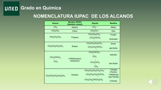 Grado en Química
NOMENCLATURA IUPAC DE LOS ALCANOSTABLA 1.1. Algunos ejemplos de alcanos y grupos alquilo
Alcano
Nombre IUPAC
(Nombre común)
Alquilo Nombre
CH4 Metano CH3 Metilo
CH3CH3 Etano CH3CH2 Etilo
CH3CH2CH3 Propano
CH3CH2CH2 Propilo
CH3CHCH3
Isopropilo
CH3CH2CH2CH3 Butano
CH3CH2CH2CH2 Butilo
CH3CH2CHCH3
sec-Butilo
CH3CHCH3
CH3
2-Metilpropano
(Isobutano)
CH3CHCH2
CH3
Isobutilo
CH3CCH3
CH3
terc-Butilo
CH3CH2CH2CH2CH3
Pentano
CH3CH2CH2CH2CH2
1-Pentilo
(Pentilo)
CH3CH2CH2CHCH3 1-Metilbutilo
(sec-Pentilo)
CH3CH2CHCH2CH3
3-Pentilo
 