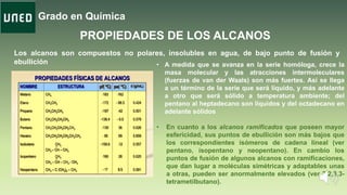 Grado en Química
PROPIEDADES DE LOS ALCANOS
Los alcanos son compuestos no polares, insolubles en agua, de bajo punto de fusión y
ebullición • A medida que se avanza en la serie homóloga, crece la
masa molecular y las atracciones intermoleculares
(fuerzas de van der Waals) son más fuertes. Así se llega
a un término de la serie que será líquido, y más adelante
a otro que será sólido a temperatura ambiente; del
pentano al heptadecano son líquidos y del octadecano en
adelante sólidos
• En cuanto a los alcanos ramificados que poseen mayor
esfericidad, sus puntos de ebullición son más bajos que
los correspondientes isómeros de cadena lineal (ver
pentano, isopentano y neopentano). En cambio los
puntos de fusión de algunos alcanos con ramificaciones,
que dan lugar a moléculas simétricas y adaptables unas
a otras, pueden ser anormalmente elevados (ver 2,2,3,3-
tetrametilbutano).
 