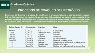 Grado en Química
PROCESOS DE CRAQUEO DEL PETRÓLEO
El proceso de Cracking o craqueo del petróleo es el proceso mediante el cual se rompen enlaces
C-C de hidrocarburos de cadena larga para dar hidrocarburos de cadena más pequeña. Este
proceso se realiza a temperaturas y presiones elevadas o a temperaturas y presiones más bajas
en presencia de un catalizador. Los diferentes fragmentos se separan por destilación fraccionada
 