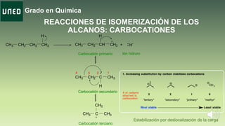 Grado en Química
REACCIONES DE ISOMERIZACIÓN DE LOS
ALCANOS: CARBOCATIONES
CH3 CH2 CH2 CH2
H
H-
..
+CH3 CH2 CH CH2
Carbocatión primario Ión hidruro
CH3 C CH3
CH3
Carbocatión terciario
CH3 CH2 C CH3
H
Carbocatión secundario
H
1234
Estabilización por deslocalización de la carga
 