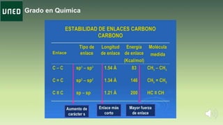 Grado en QuímicaGrado en QuímicaGrado en Química
 