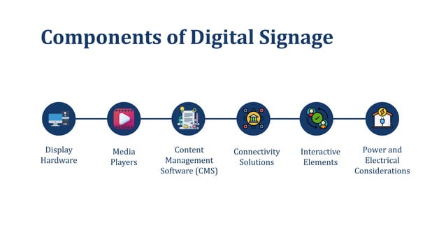 How to Choose the Right Digital Signage for Your Business | PPTX