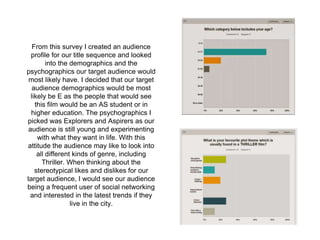From this survey I created an audience
profile for our title sequence and looked
into the demographics and the
psychograph...