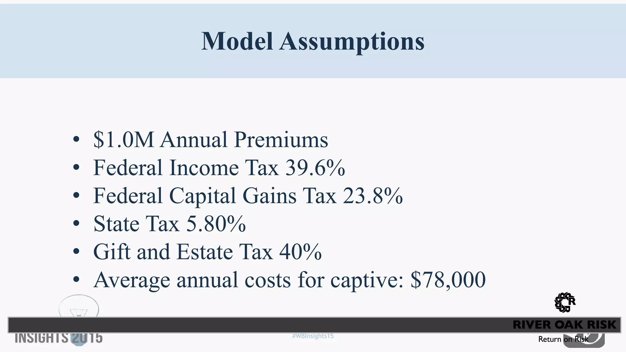 #WBInsights15
Model Assumptions
• $1.0M Annual Premiums
• Federal Income Tax 39.6%
• Federal Capital Gains Tax 23.8%
• State Tax 5.80%
• Gift and Estate Tax 40%
• Average annual costs for captive: $78,000
 
