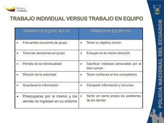 Policía Nacional del Ecuador 
Dirección Nacional de la Policía 
Judicial e Investigaciones 
“III Curso Virtual de Policía Judicial” 
TRABAJO INDIVIDUAL VERSUS TRABAJO EN EQUIPO 
TRABAJO EN EQUIPO NO ES: TRABAJO EN EQUIPO ES: 
 Frecuentes reuniones de grupo  Tener un objetivo común 
 Toma las decisiones en grupo 
 Empujar en la misma dirección 
 Pérdida de la individualidad  Sacrificar intereses personales por el 
bien común 
 Difusión de la autoridad  Tener confianza en los compañeros 
 Guardarse la información  Compartir información y recursos 
 Preocuparse por si mismo y los 
demás no ingresan en su entorno 
 Sentir en carne propia los problemas 
de los demás 
 