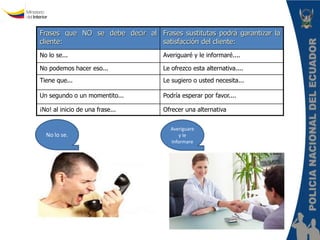 Frases que NO se debe decir al 
cliente: 
Frases sustitutas podrá garantizar la 
satisfacción del cliente: 
No lo se... Averiguaré y le informaré.... 
No podemos hacer eso... Le ofrezco esta alternativa.... 
Tiene que... Le sugiero o usted necesita... 
Un segundo o un momentito... Podría esperar por favor.... 
¡No! al inicio de una frase... Ofrecer una alternativa Policía Nacional del Ecuador 
Dirección Nacional de la Policía 
Judicial e Investigaciones 
“III Curso Virtual de Policía Judicial” 
Averiguare 
y le 
Informare 
No lo se. 
 