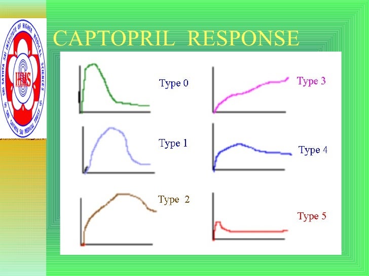 capoten vs captopril