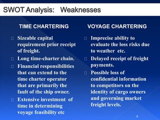 Time Charter vs Voyage Charter - 19 Nov 2014 - Capt. Richard Creet | PPTX
