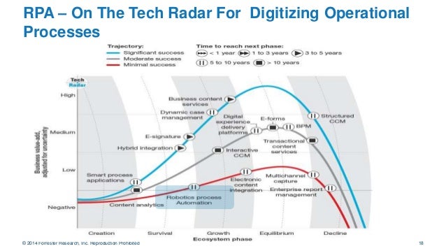 robotic process automation forrester