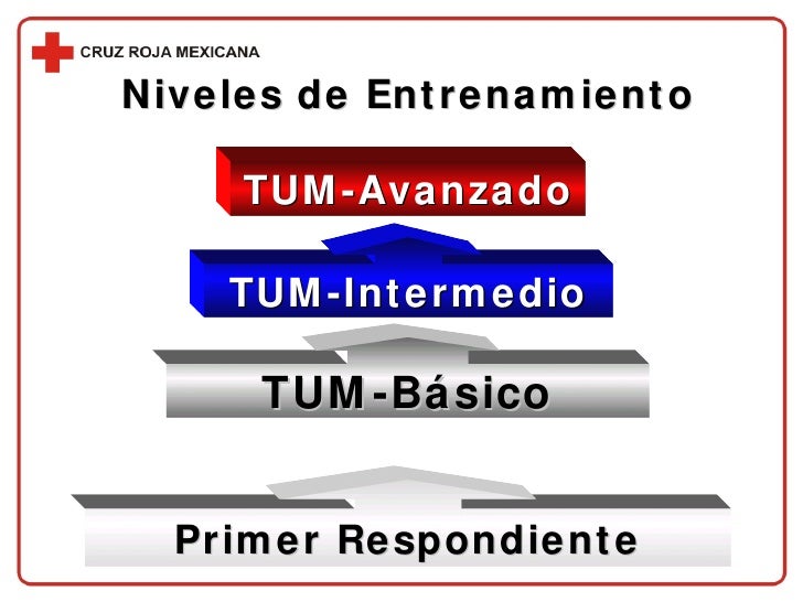 CapíTulo 01 IntroduccióN A La AtencióN MéDica De Emergenci