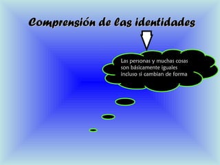 Comprensión de las identidadesComprensión de las identidades
Las personas y muchas cosasLas personas y muchas cosas
son básicamente igualesson básicamente iguales
incluso si cambian de formaincluso si cambian de forma
 