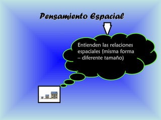 Pensamiento EspacialPensamiento Espacial
Entienden las relacionesEntienden las relaciones
espaciales (misma formaespaciales (misma forma
– diferente tamaño)– diferente tamaño)
 