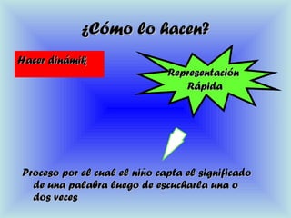 ¿Cómo lo hacen?¿Cómo lo hacen?
Hacer dinámikHacer dinámik
RepresentaciónRepresentación
RápidaRápida
Proceso por el cual el niño capta el significadoProceso por el cual el niño capta el significado
de una palabra luego de escucharla una ode una palabra luego de escucharla una o
dos vecesdos veces
 