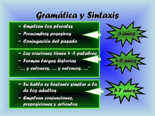 Gramática y SintaxisGramática y Sintaxis
– Emplean los pluralesEmplean los plurales
– Pronombres posesivosPronombres posesivos
– Conjugación del pasadoConjugación del pasado
3 años3 años
4-5 años4-5 años
– Las oraciones tienen 4 -5 palabrasLas oraciones tienen 4 -5 palabras
– Forman largas historiasForman largas historias
“…“… y entonces, … y entonces, …”y entonces, … y entonces, …”
– Su habla es bastante similar a laSu habla es bastante similar a la
de los adultosde los adultos
– Emplean conjunciones,Emplean conjunciones,
preposiciones y artículospreposiciones y artículos
5-7 años5-7 años
 