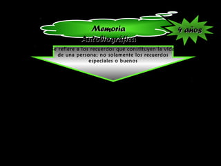 MemoriaMemoria
AutobiográficaAutobiográfica
Se refiere a los recuerdos que constituyen la vida
de una persona; no solamente los recuerdos
especiales o buenos
4 años4 años
 
