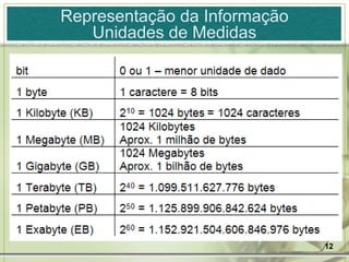 Representação da Informação Unidades de Medidas 