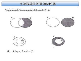 Diagramas de Venn representativos de B - A.
=−⊂ ABoAB ,log
 