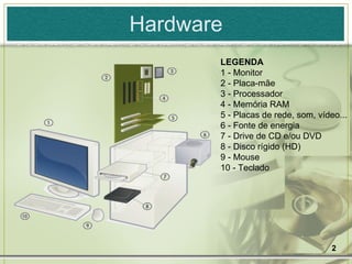 Hardware LEGENDA 1 - Monitor 2 - Placa-mãe 3 - Processador 4 - Memória RAM 5 - Placas de rede, som, vídeo... 6 - Fonte de energia 7 - Drive de CD e/ou DVD 8 - Disco rígido (HD) 9 - Mouse 10 - Teclado   
