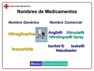 Nombre Genérico Nombre Comercial Nitroglicerina Anglix®   Nitrostat® Nitrolingual® Spray Nombres de Medicamentos Isosorbida Isorbid ®  Isoket® Nebulizador México Estados Unidos 