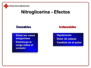 Nitroglicerina - Efectos Deseables Indeseables Hipotensión Dolor de cabeza Cambios en el pulso Dilata los vasos sanguíneos Disminuye la carga sobre el corazón 