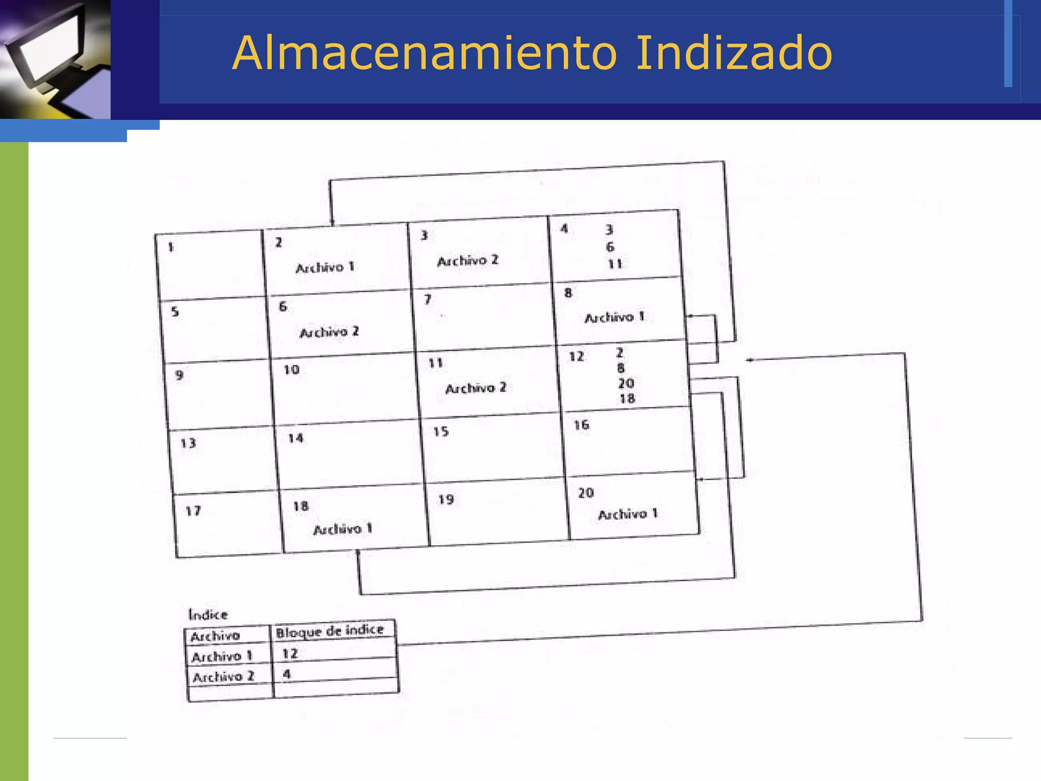 Almacenamiento Indizado 