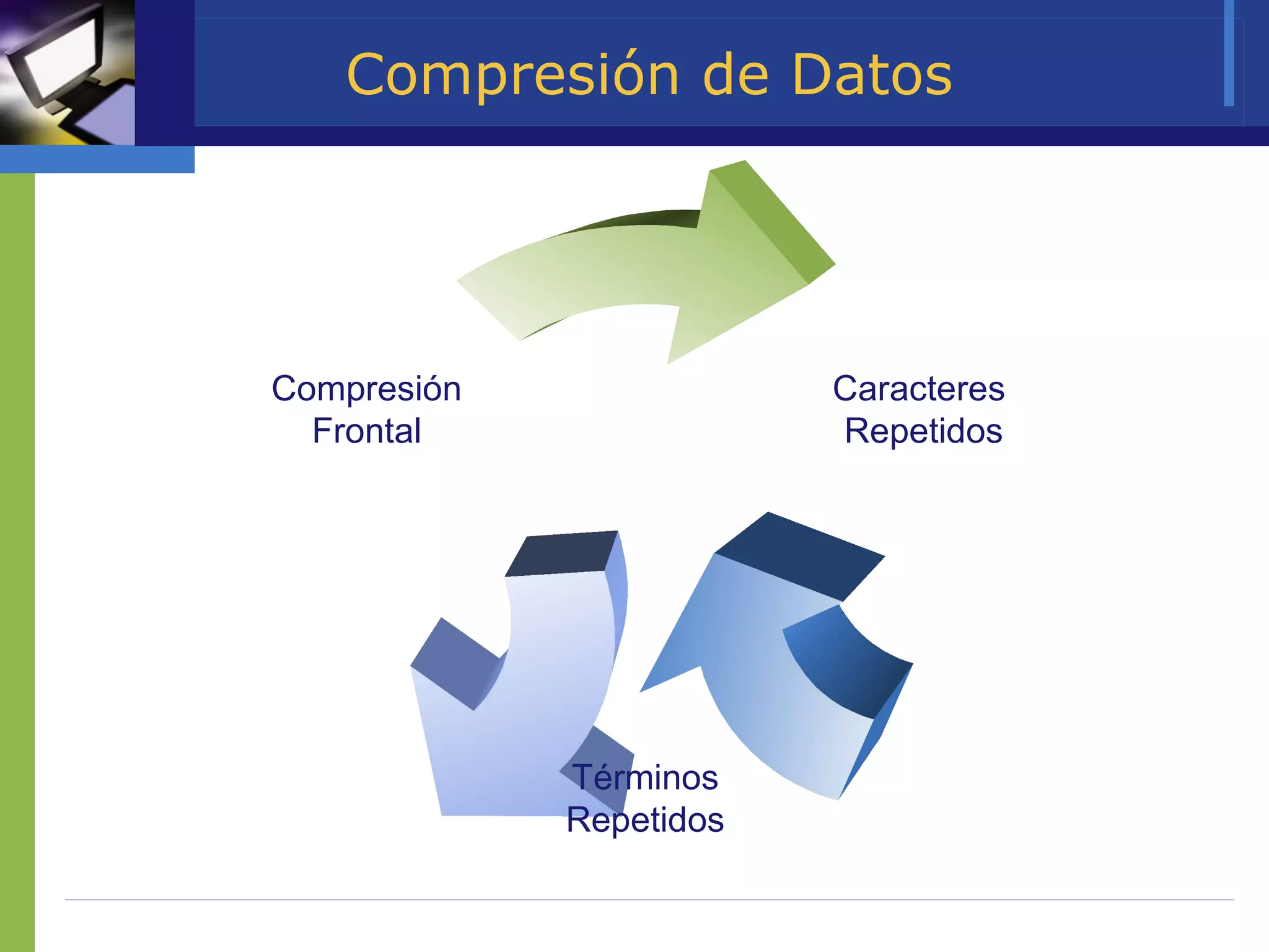 Compresión de Datos Caracteres  Repetidos Términos Repetidos Compresión Frontal 