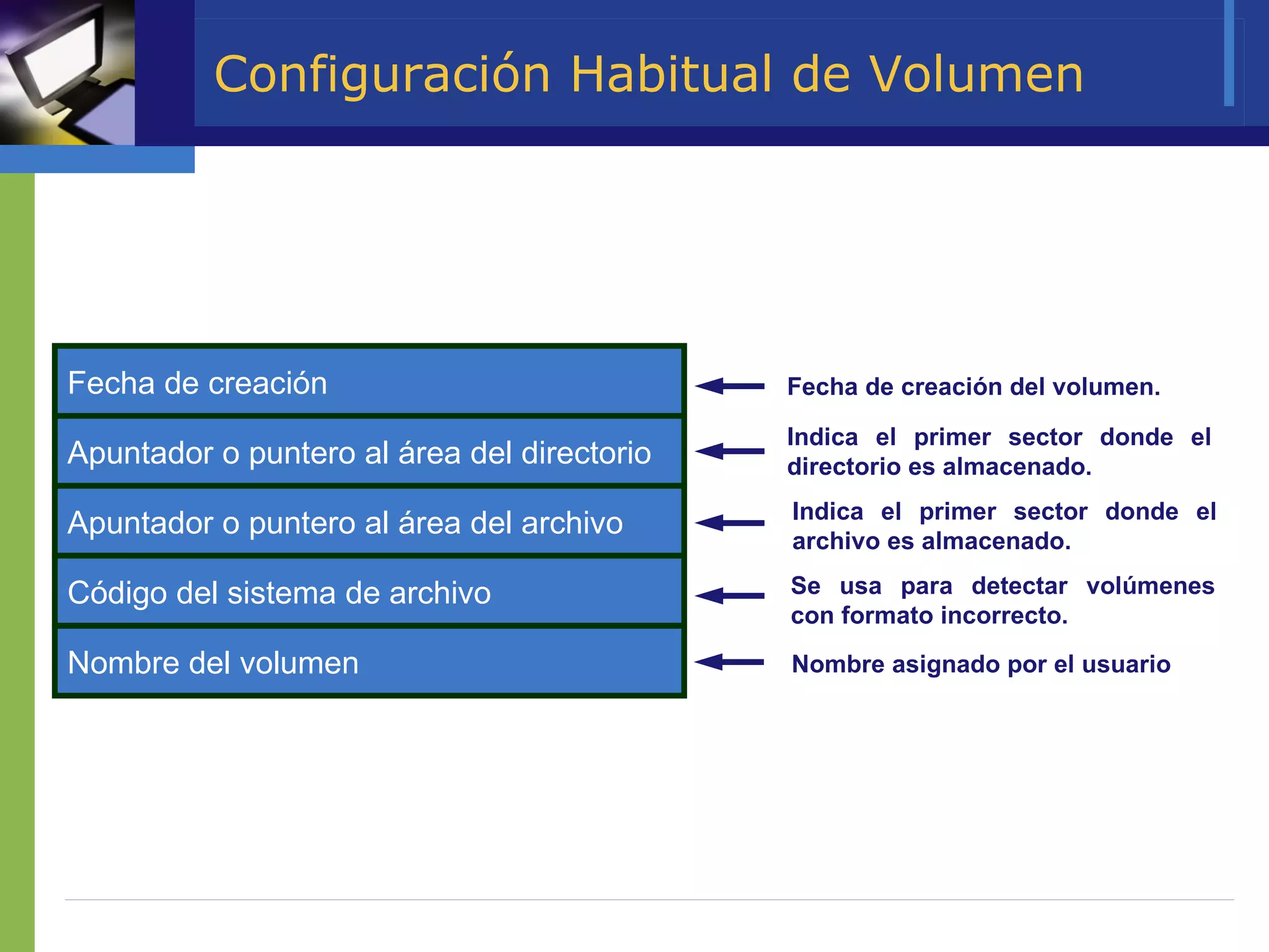 Configuración Habitual de Volumen Fecha de Creación  Fecha de creación Apuntador o puntero al área del directorio Apuntador o puntero al área del archivo Código del sistema de archivo Nombre del volumen Fecha de creación del volumen. Indica el primer sector donde el directorio es almacenado. Indica el primer sector donde el archivo es almacenado. Se usa para detectar volúmenes con formato incorrecto. Nombre asignado por el usuario 