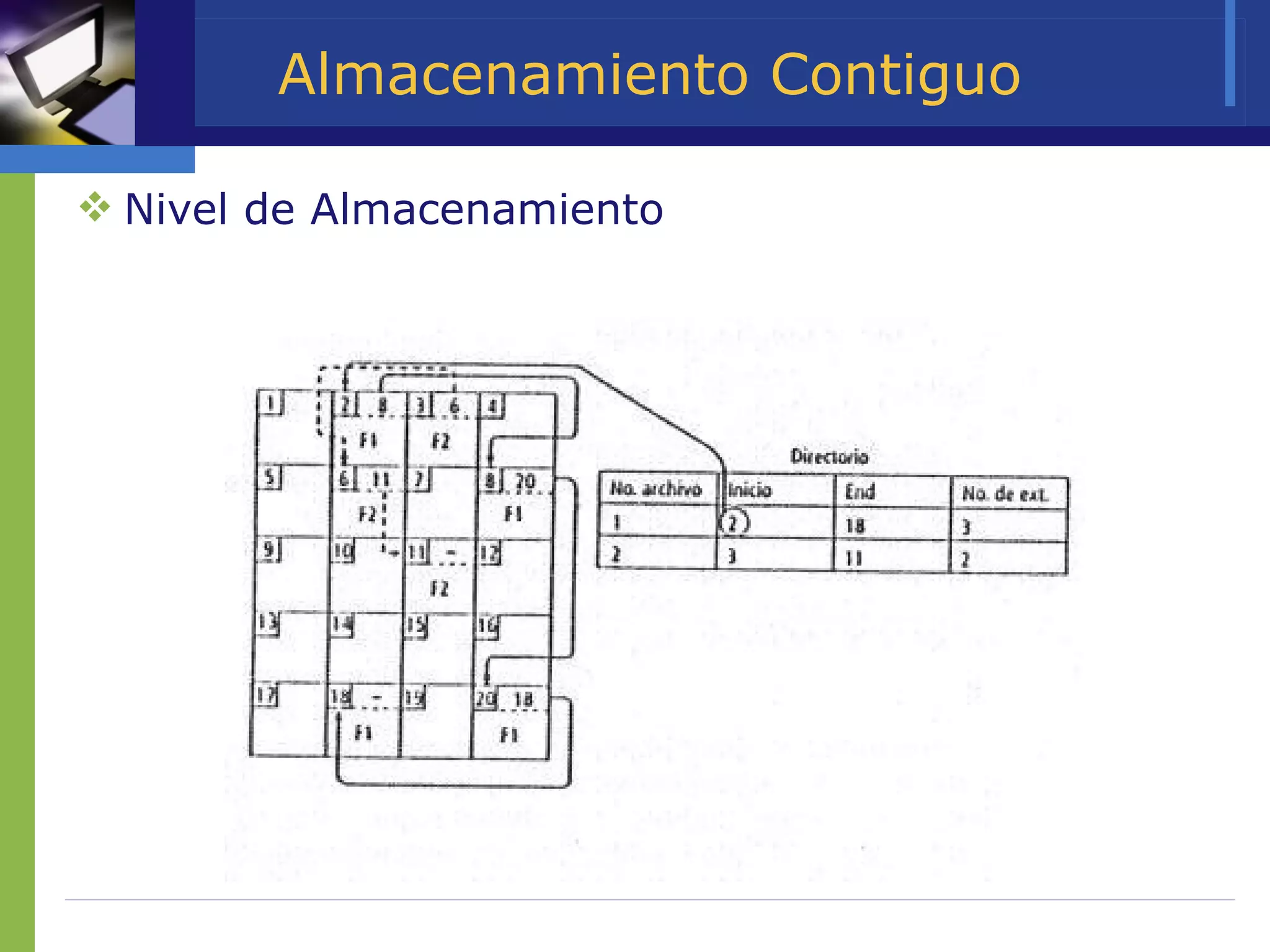 Almacenamiento Contiguo Nivel de Almacenamiento 