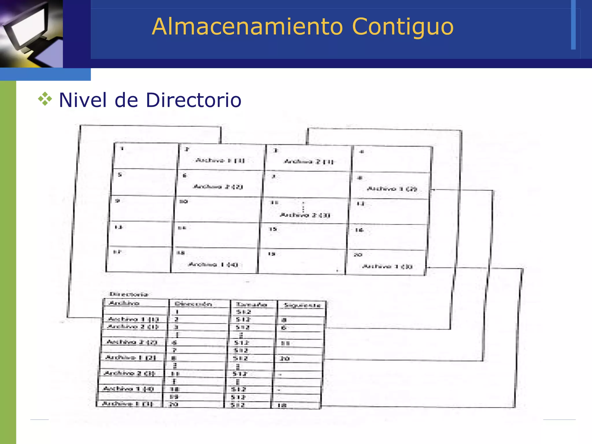 Nivel de Directorio Almacenamiento Contiguo 