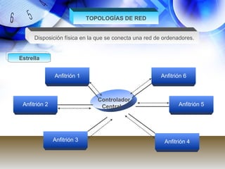 TOPOLOGÍAS DE RED Estrella Controlador Central Anfitrión 1 Anfitrión 2 Anfitrión 3 Anfitrión 4 Anfitrión 5 Anfitrión 6 Disposición física en la que se conecta una red de ordenadores. 