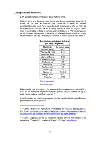 20
Nutriente Leche de vaca
Vitamina A (mg) 35.00
Vitamina B2 (mg) 0.15
Vitamina C (mg) 1.5
Vitamina D (mg) 0.03
Carbohidratos (g) 4.6
Proteínas (g) 3.5
Hierro (mg) 0.05
Fósforo (mg) 100
Lactosa (g) 5.0
Grasas (g) 3.0-4.0
Energía (kcal) 66.00
Agua (%) 87.00
Composiciòn química de la leche
por cada 100 gramos
2.6 Disponibilidad de insumos
2.6.1 Características principales de la materia prima
Cañigurt tiene a la leche de vaca como uno de sus principales insumos. A
través de los años el consumo per cápita de la leche ha variado
considerablemente en el Perú, pasando de 63 litros/persona-año en 1980, 53
litros/persona-año en 1997, 46 en el 2000 y 51.6 en el 2006. En ninguno de los
años mencionados se llega al número recomendado por la FAO (Organización
de las Naciones Unidas para la Alimentación y la Agricultura), organización que
recomienda una cifra de 120 litros por habitante al año de consumo de leche.10
Cabe resaltar que el contenido de agua en la leche puede variar entre 83% y
91% en las diferentes especies lecheras (ganado vacuno, búfalos de agua,
yaks, ovejas, cabras, caballos y burros). 11
A continuación, se muestra un cuadro con las características organolépticas
principales de la leche de vaca:
10
Fuente: Ministerio de Agricultura. “Actividades de crianza y de producción”.
(En línea). http://www.minag.gob.pe/portal/sector-agrario/pecuaria/situacion-de-
las-actividades-de-crianza-y-produccion/vacunos-de-leche?start=16
11
Fuente: Organización de las Naciones Unidas para la Alimentación y la
Agricultura. “Producción y productos lácteos”. (En línea) www.fao.org
Fuente: www.fao.org
Elaboración propia
 