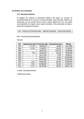 7
Año Importaciones (kg) Producción (kg) Exportaciones (kg) DIA(kg)
2003 111.154 39.588.932 88.000 39.612.086
2004 51.185 51.485.012 136.196 51.400.001
2005 - 58.037.435 1.037.437 56.999.998
2006 190 69.545.039 145.239 69.399.990
2007 - 84.811.943 11.942 84.800.001
2008 - 108.974.921 74.923 108.899.998
2009 - 124.627.065 27.065 124.600.000
2010 3.321 139.260.924 205.578 139.058.667
2011 7.225 143.968.000 374.253 143.600.972
2012 11.161 158.138.000 128.053 158.021.108
2.2 Análisis de la demanda
2.2.1 Demanda histórica
El objetivo de analizar la demanda histórica del yogurt es conocer el
comportamiento de su consumo en años pasados, para así poder realizar una
proyección de sus ventas hacia el futuro y poder determinar si es que existe
una posibilidad de negocio para nuestro producto. Esta demanda se halla a
través de la siguiente ecuación:
DIA = Demanda Interna Aparente
Se tiene:
DIA = PRODUCCIÓN NACIONAL + IMPORTACIONES - EXPORTACIONES
Fuente: Veritrade Business
Elaboración propia
 