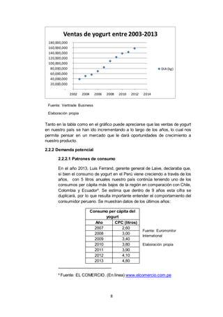 8
Año CPC (litros)
2007 2,60
2008 3,00
2009 3,40
2010 3,80
2011 3,90
2012 4,10
2013 4,80
Consumo per cápita del
yogurt
Tanto en la tabla como en el gráfico puede apreciarse que las ventas de yogurt
en nuestro país se han ido incrementando a lo largo de los años, lo cual nos
permite pensar en un mercado que le dará oportunidades de crecimiento a
nuestro producto.
2.2.2 Demanda potencial
2.2.2.1 Patrones de consumo
En el año 2013, Luis Ferrand, gerente general de Laive, declaraba que,
si bien el consumo de yogurt en el Perú viene creciendo a través de los
años, con 5 litros anuales nuestro país continúa teniendo uno de los
consumos per cápita más bajos de la región en comparación con Chile,
Colombia y Ecuador4
. Se estima que dentro de 9 años esta cifra se
duplicará, por lo que resulta importante entender el comportamiento del
consumidor peruano. Se muestran datos de los últimos años:
4
Fuente: EL COMERCIO. (En línea) www.elcomercio.com.pe
-
20,000,000
40,000,000
60,000,000
80,000,000
100,000,000
120,000,000
140,000,000
160,000,000
180,000,000
2002 2004 2006 2008 2010 2012 2014
Ventas de yogurt entre 2003-2013
DIA (kg)
Fuente: Veritrade Business
Elaboración propia
Fuente: Euromonitor
International
Elaboración propia
 