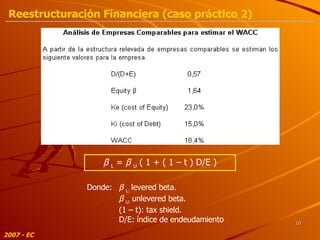 β   L  =  β   U  ( 1 + ( 1 – t ) D/E ) Donde: β   L:  levered beta. β   U:  unlevered beta. (1 – t): tax shield. D/E: índice de endeudamiento   2007 - EC Reestructuración Financiera (caso práctico 2) 